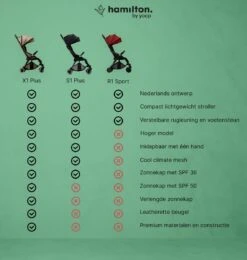 Hamilton By Yoop X1 Plus Buggy – Nieuw, Hoger, Uitgebreider 2023 Model – Premium Stroller Met One Hand Folding Technologie – Grijs – Lichte, Verstelbare En Wendbare Kinderwagen Met Vele Gemakken -Jollein Baby Verkoopwinkel 1139x1200 2