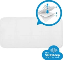 AeroSleep® Evolution Pack 2-in-1: Matras + 3D Matrasbeschermer - Bed - 160 X 70 Cm -Jollein Baby Verkoopwinkel 1200x1148