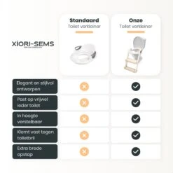 XIORI-SEMS - WC Verkleiner Met Trapje - Toiletverkleiner - Wit Met Goud - Toilettrainer - 2 Tot 7 Jaar - Met Beloningssysteem -Jollein Baby Verkoopwinkel 1200x1200 75