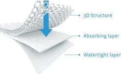 AeroSleep® Matrasbeschermer - Wieg - Chicco Next 2 Me - 83 X 50 Cm -Jollein Baby Verkoopwinkel 1200x734 1