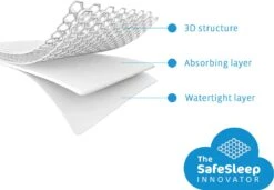 AeroSleep® Matrasbeschermer - Wieg - Chicco Next 2 Me - 83 X 50 Cm -Jollein Baby Verkoopwinkel 1200x831