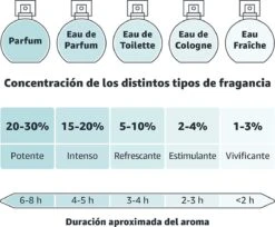 Nenuco Agua De Cologne Baby Haarlotion- 600 Ml -Jollein Baby Verkoopwinkel 1200x993